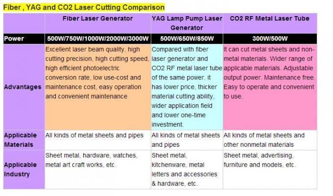 equipamento do corte do laser do CNC 500W para o corte elétrico do armário